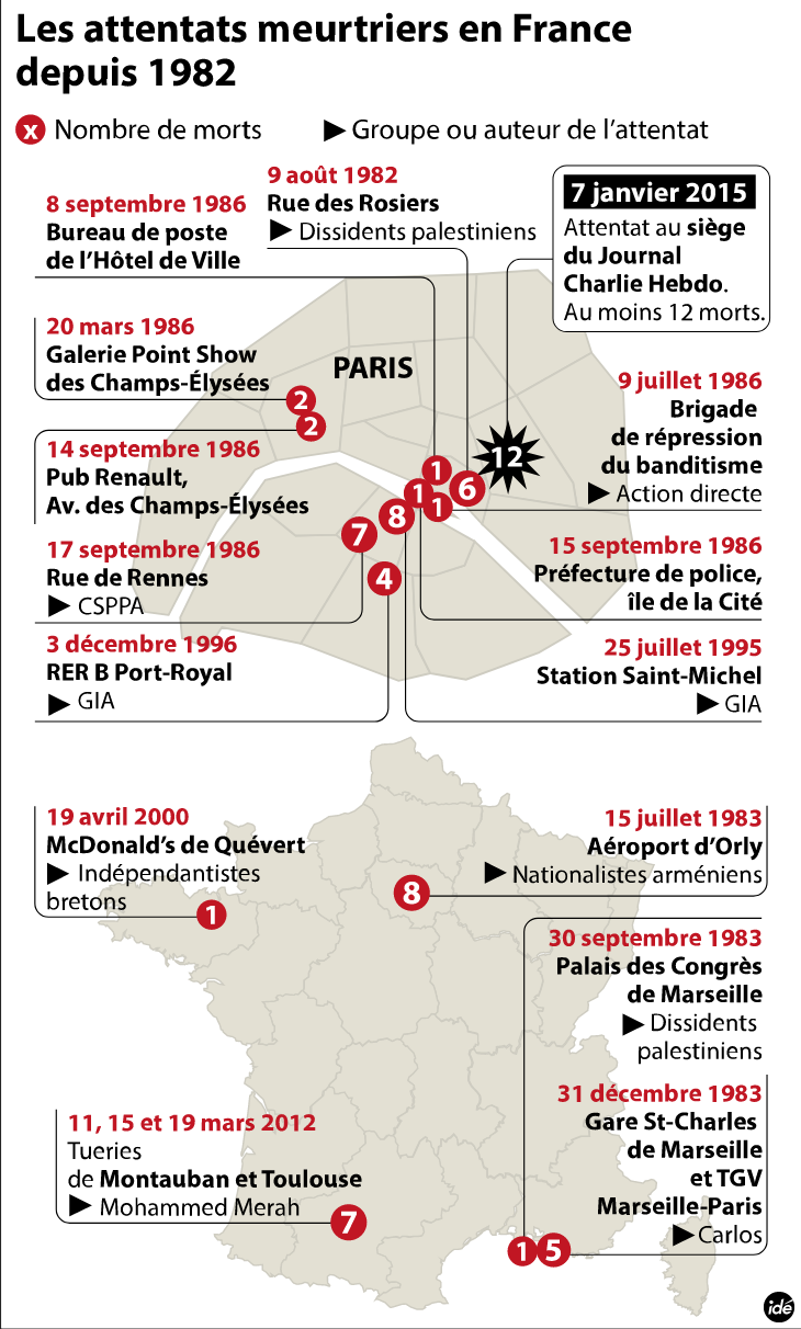 Mass shootings since 1982 in France