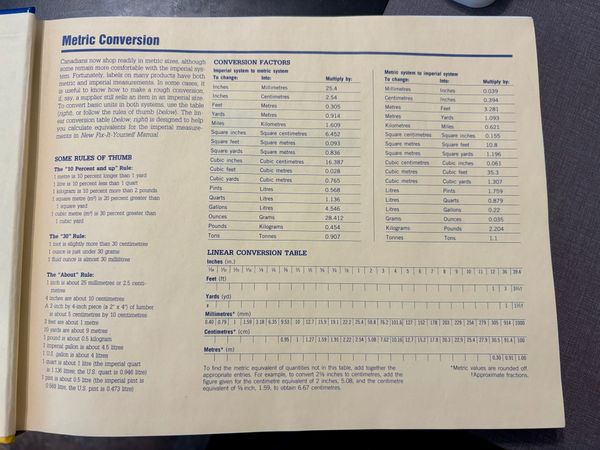 A yellowed page from the Fix-It book on Metric Conversion, including 'some rules of thumb' such as the '30' rule and the 'about' rule