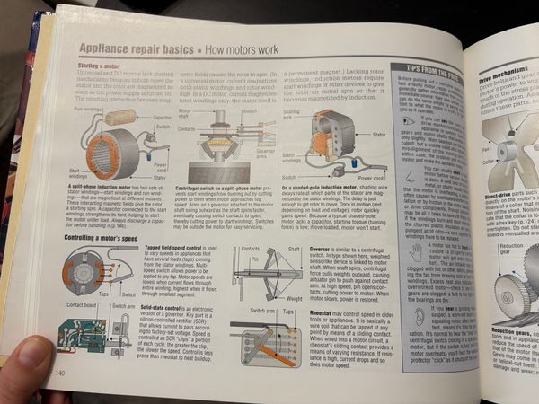 page 140 of a book, on Appliance Repair Basics: how motors work. Includes many different color diagrams showing the parts of a motor and what they do